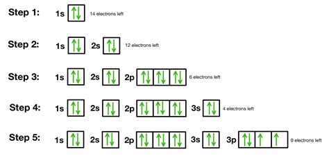 full orbital diagram